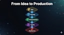 build custom generative ai applications