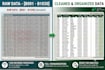 do ms excel data entry, cleanup,sorting and standardization