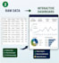 create excel dashboards with charts and pivot tables