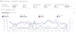 manage amazon PPC campaigns and optimize acos tacos