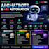 build ai chatbots with n8n and chatgpt