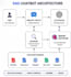 develop rag chatbot using vector db and openai