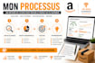 find profitable amazon fba products