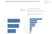 make HR KPI dashboard in tableau from excel data