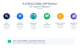manage your software project