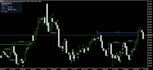 code professional grade indicator for mt4, mt5, ctrader