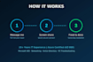 set up your PC with printer and wifi remotely