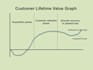 audit customer experience and identify why customers are leaving