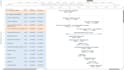 prepare construction schedule using ms project