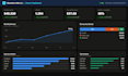 build a custom data dashboard from your data