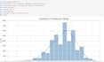 clean, analyze and visualize your data using python and sql