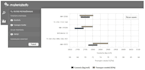 build ontologies, knowledge graphs, rdf mappings and sparql queries