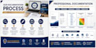 write professional sops, policies, and iso documentation