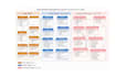 create erd and design oracle databases