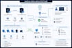 deploy and configure wazuh siem, suricata, elasticsearch, and elastic security