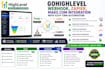 setup gohighlevel webhook zapier makecom integration with keap CRM automation