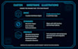 create futuristic iot technology vector illustrations