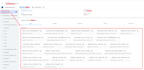 setup shopify ga4 conversion tracking, meta pixel capi and server side GTM