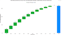 create professional excel dashboards with KPI and  data analysis
