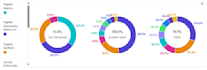 do data analytics and data presentation with insights