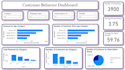 analyze and visualize your data using python, sql and power bi