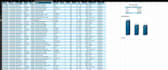 clean messy excel data and create pivot tables and charts