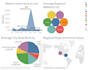 do data analysis and create interactive dashboards in tableau and power bi