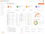create spfx custom web parts for your sharepoint site