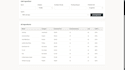do a full food cost analysis and menu profitability audit