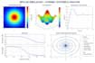 write matlab code for simulation, data analysis and plots