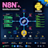 build n8n workflow automation and API integrations