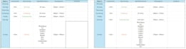 create a personalised training plan