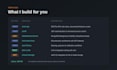 develop nodejs microservices backend api with mongodb mysql