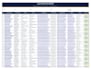 b2b lead generation, email list building and linkedin leads