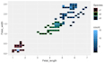 do data analysis, statistics, and visualization in r studio