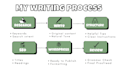 write SEO food blog posts and recipe articles