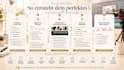 create german female ugc video ads with strategic scripts