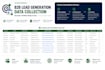 do targeted b2b lead generation