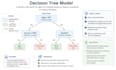solve machine learning, data science, and ai tasks professionally