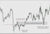 be your professional xauusd and gold trading analyst