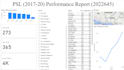 create an interactive power bi dashboard