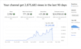 be your faceless documentary youtube videos creator