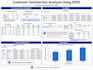 do spss data analysis and statistical analysis