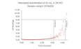 clean, analyze, and visualize your data using python
