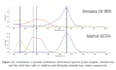 write laboratory reports and technical manuals