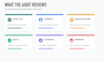 audit and optimize your customer support operations