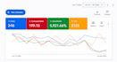 do a professional google ads audit and optimization plan