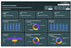 analyze your data using excel sql python and power bi