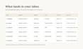 do targeted US b2b lead generation and linkedin prospect research