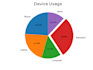 analyze your datasets using excel and python